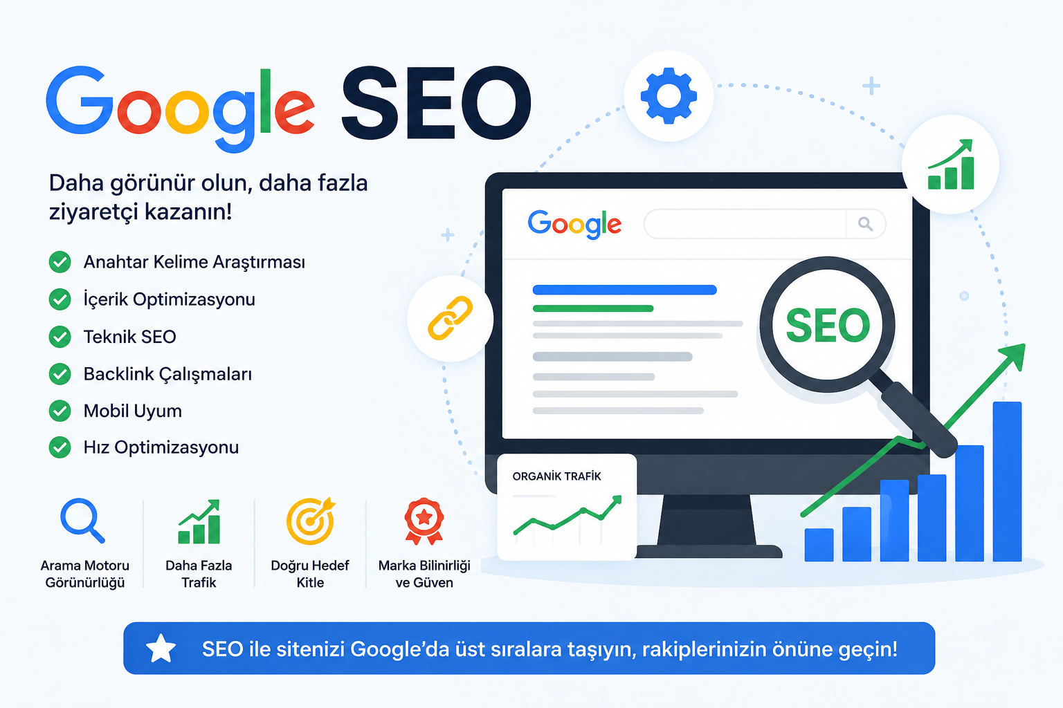 Google sıralama faktörleri nelerdir?